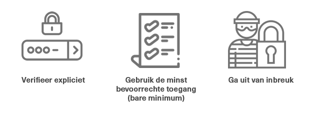 3 principes zero trust