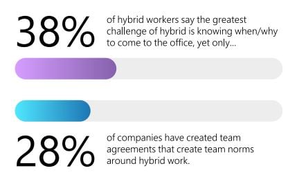 Hybride werk