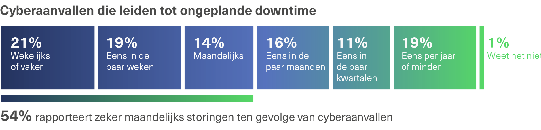 Cyberattacks