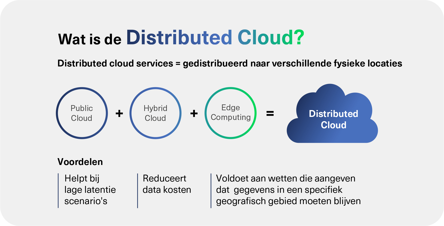 Distributed cloud: de ICT-trend voor 2023