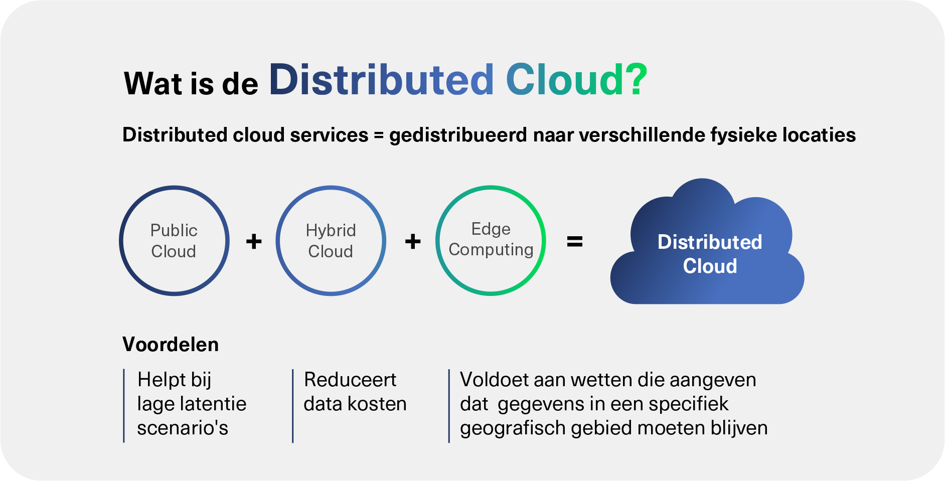 wat is de distributed cloud