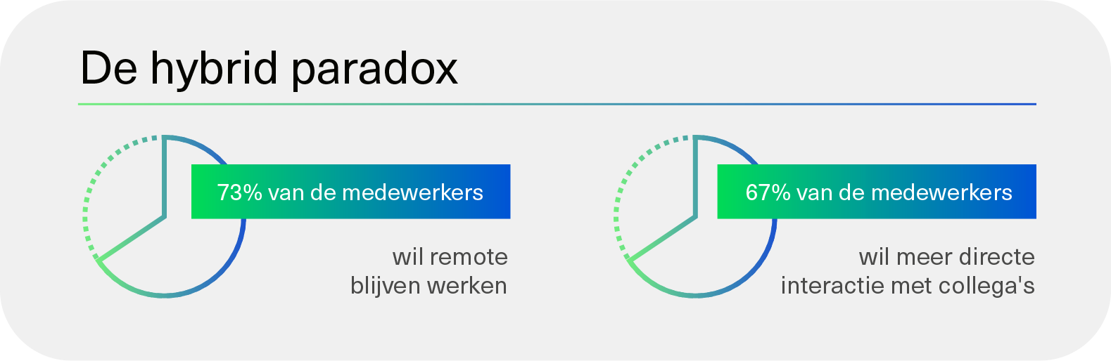 De hybride paradox