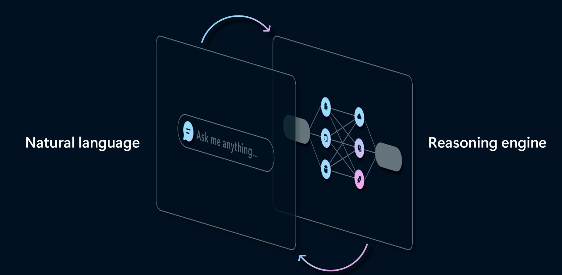Natural language en reasoning engine