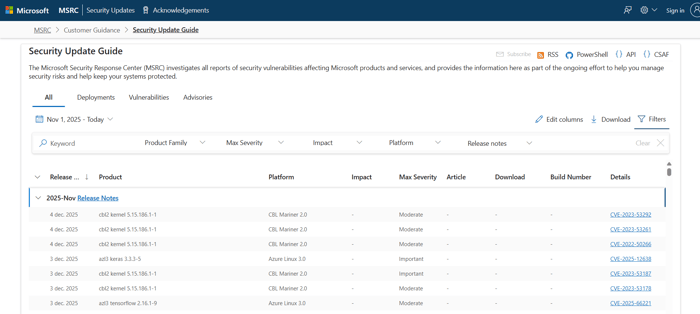 Black Friday en Cyber Monday, Phished awareness