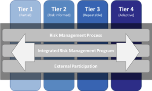 NIST-Framework - Tiers