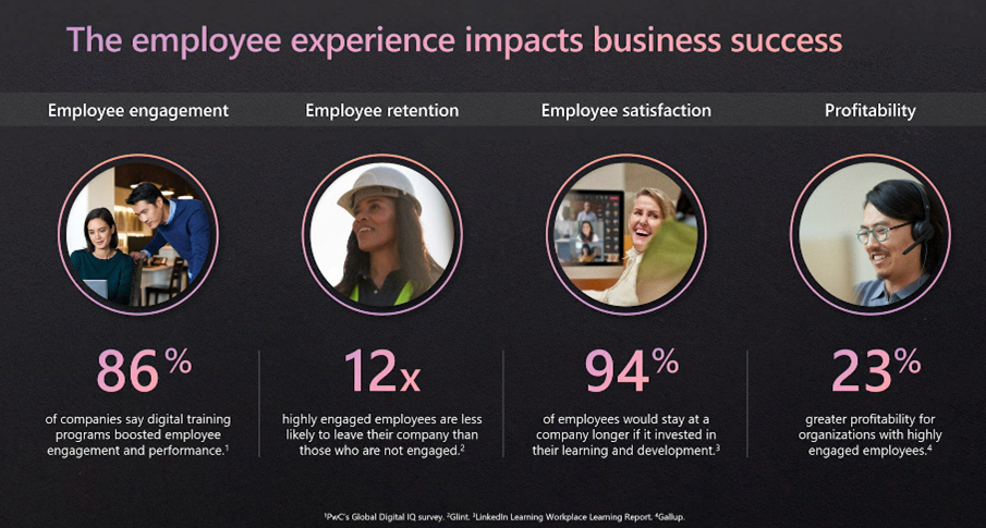 Employee experience