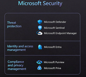 Microsoft Security