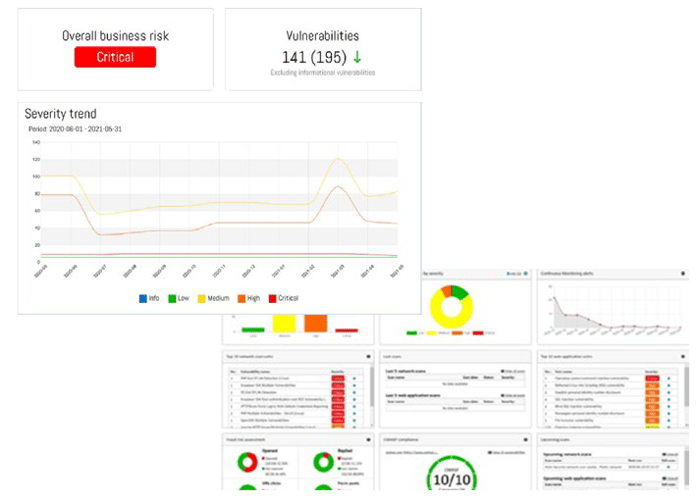 Rapport Security Management