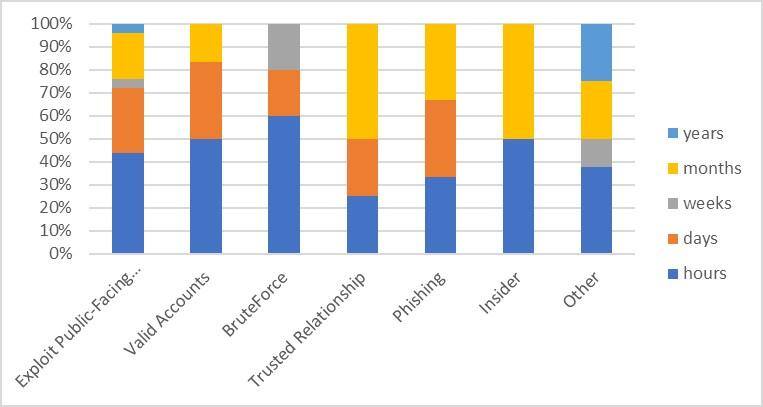 Rapport met bevindingen security issues