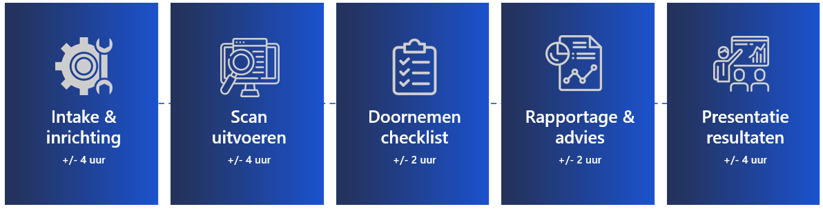 De CSAT in 5 stappen