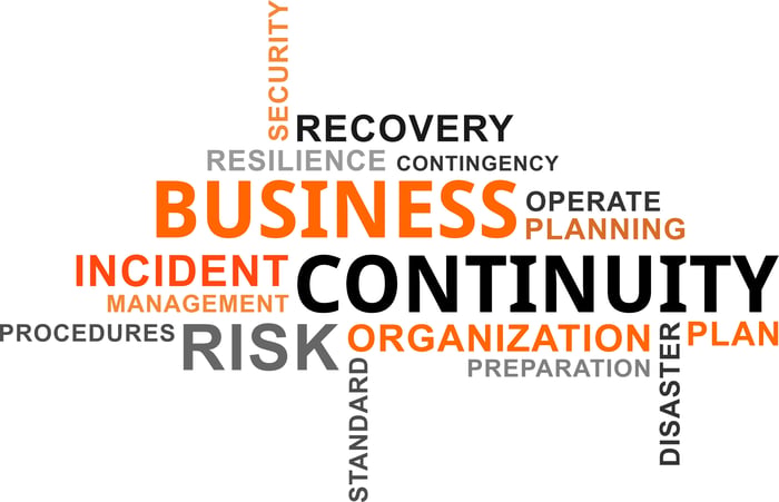 Word cloud