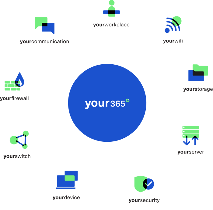 Your365-diensten-in-circel_s_1000x