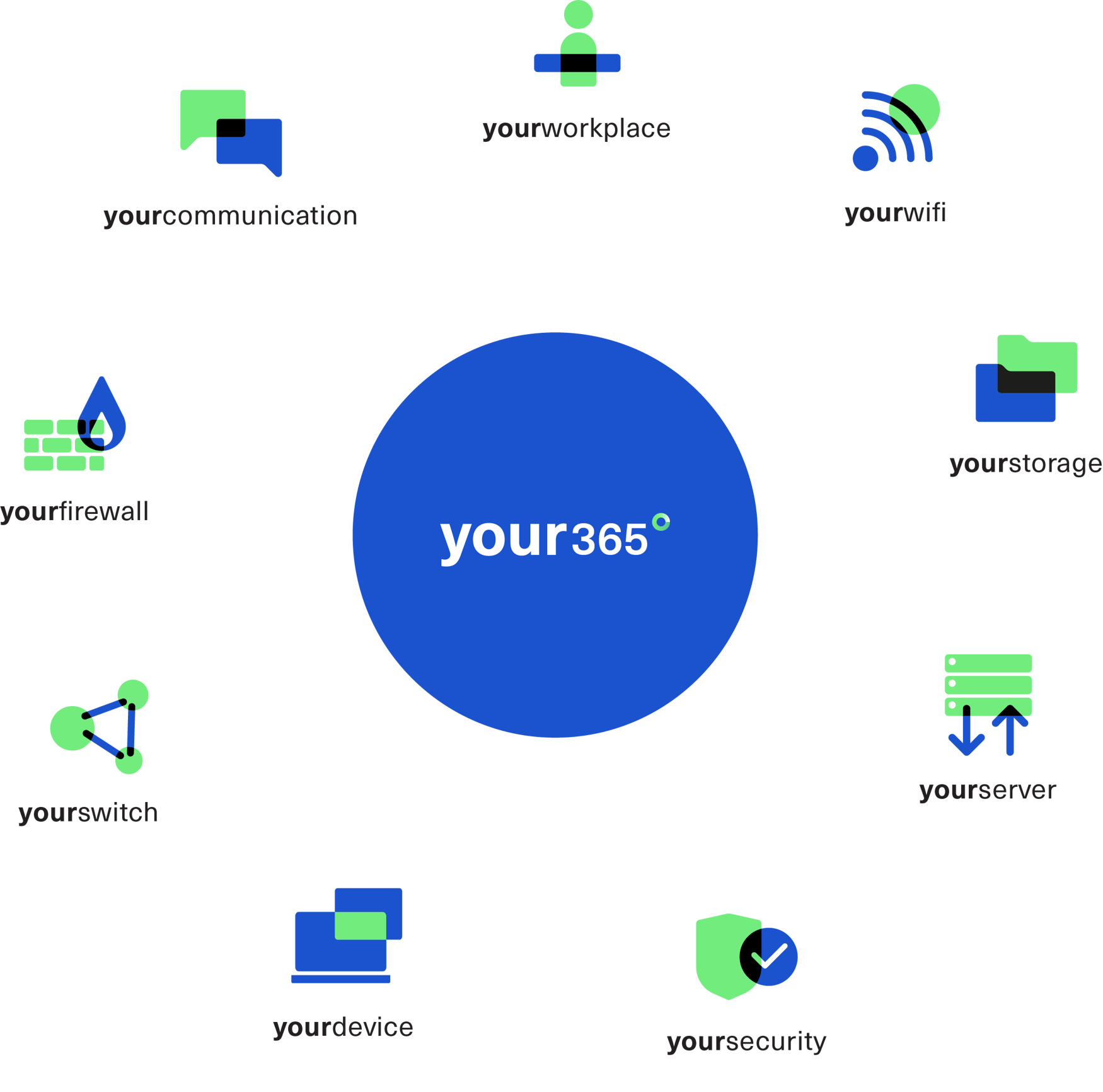 Your365-diensten-in-circel_s_1750x