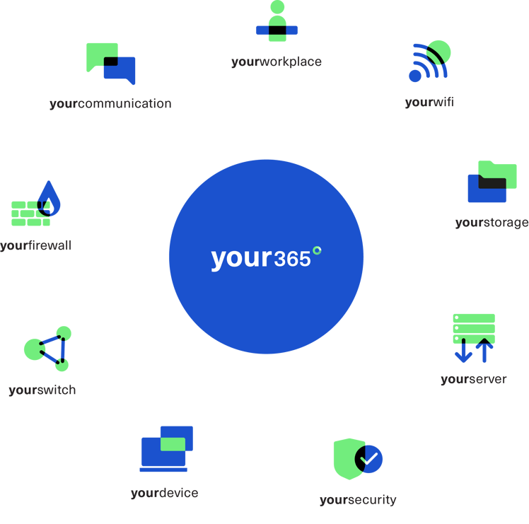 Your365 - Onze ICT-dienstverlening