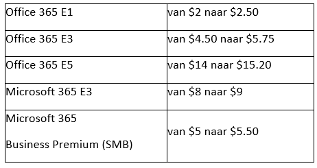 non-profit klanten