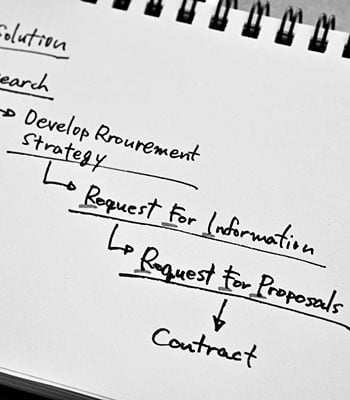 rfi rfp-1